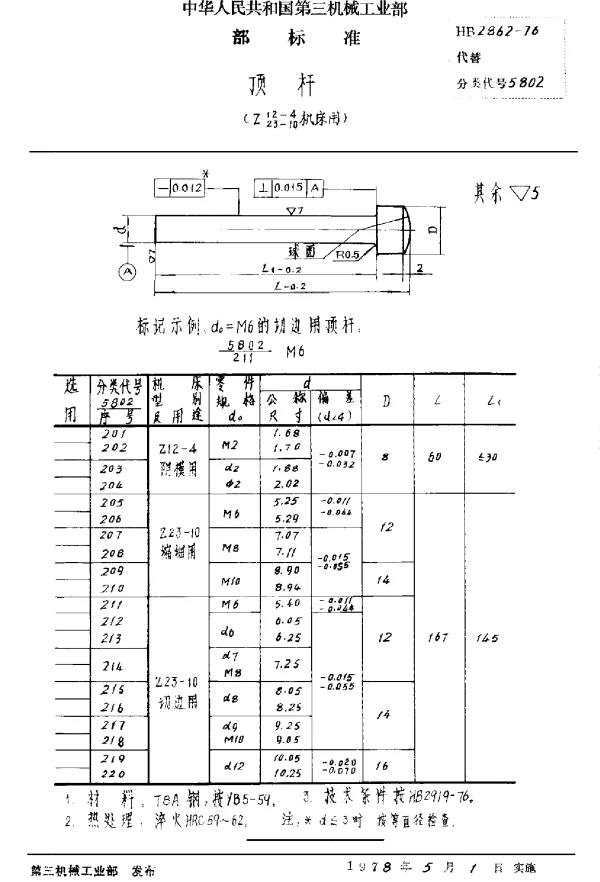 HB 2862-1976 顶杆