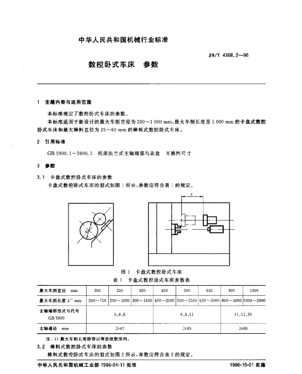 JBT 4368.2-1996 数控卧式车床.参数