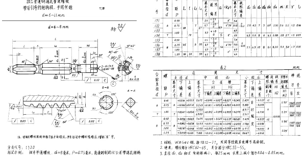 HB 3693-1986 加工普通钢通孔普通螺纹带后引导的短柄机、手用丝锥 d=6~11mm