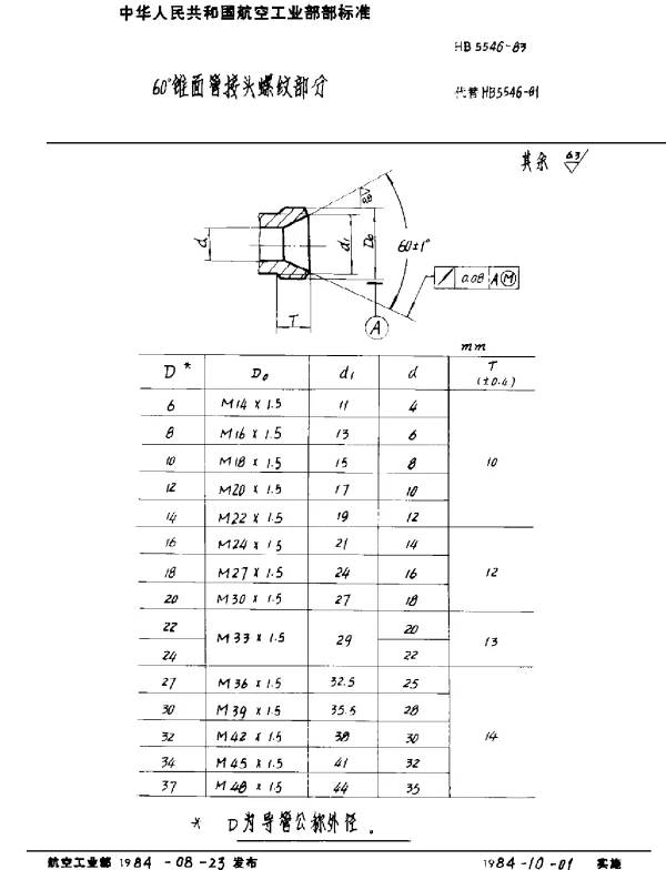 HB 5546-1983 60°锥面管接头螺纹部分