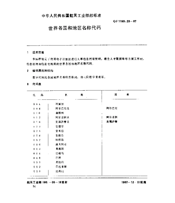QJ 1193.23-1987 人事系统数据元 世界各国和地区名称代码