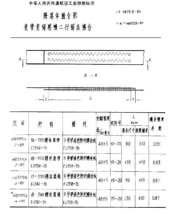 HB 5879.8-1985 降落伞缝合部 套带、套绳搭缝二行锯齿缝合