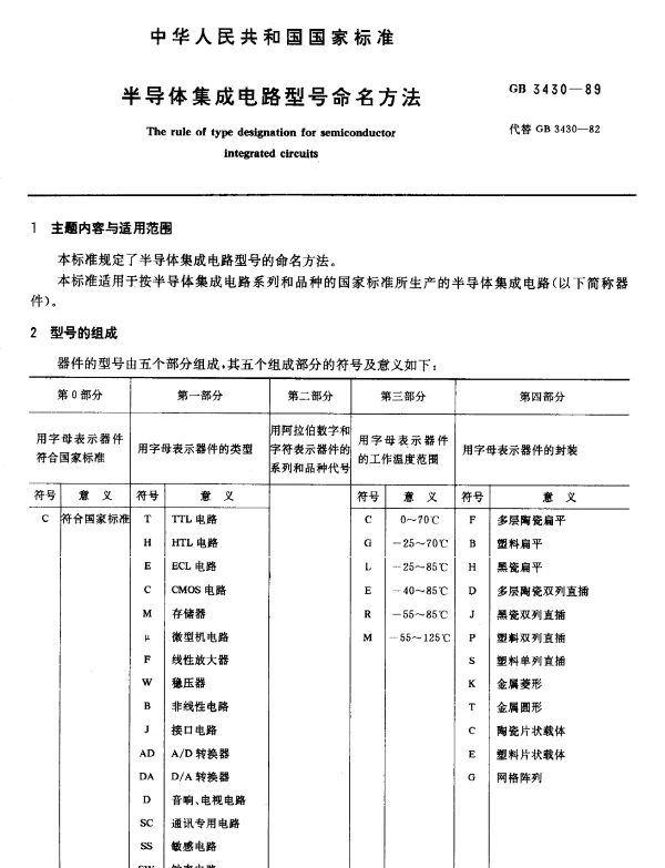 GB 3430-1989 半导体集成电路型号命名方法