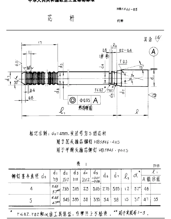 HB 5846-1983 芯杆