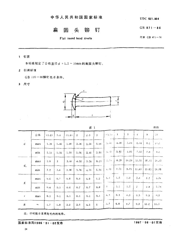 GB 871-1986 扁圆头铆钉