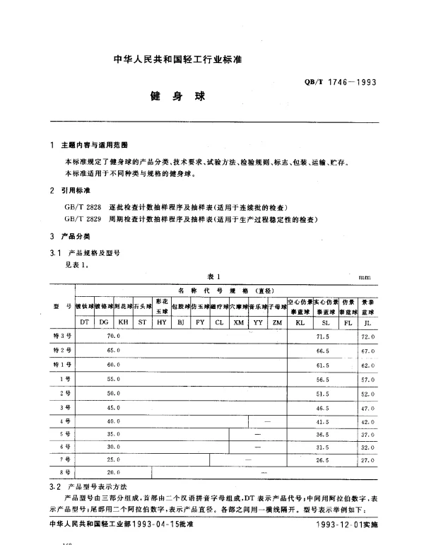 QBT 1746-1993 健身球