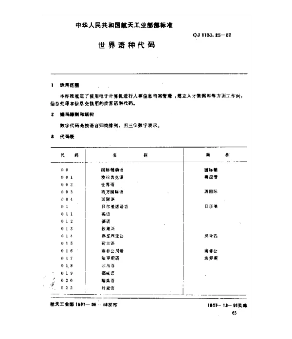 QJ 1193.25-1987 人事系统数据元 世界各地语种代码