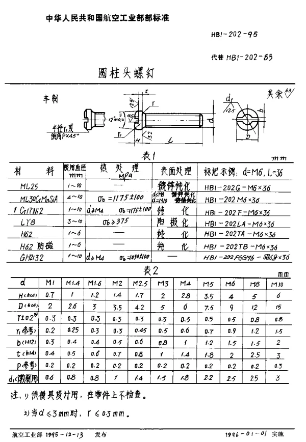 HB 1-202-1995 圆柱头螺钉