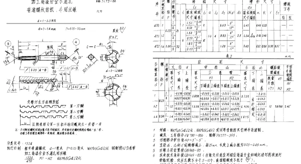 HB 3673-1986 加工高温合金不通孔普通螺纹的机、手用丝锥 d=1~3.5mm