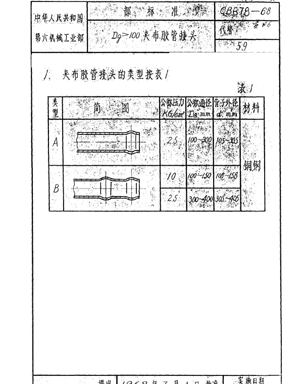 CB 678-1968 Pg100夹布胶管接头