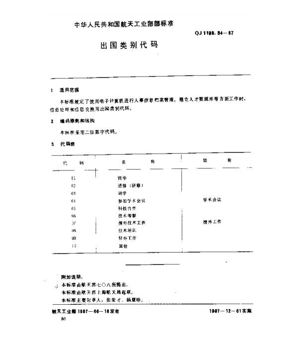 QJ 1193.34-1987 人事系统数据元 出国类别代码