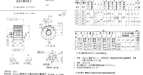 HB 3700-1986 套装式螺纹铣刀 D=40~100mm P=1~2mm