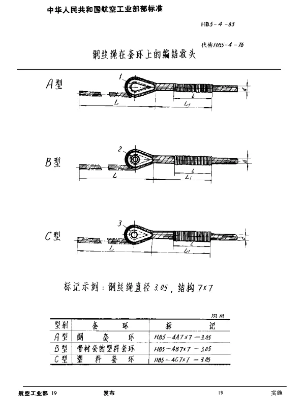 HB 5-4-1983 钢丝绳在套环上的编织收头