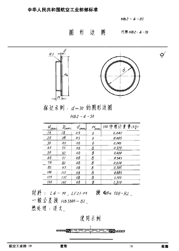 HB 2-4-1983 圆形边圈