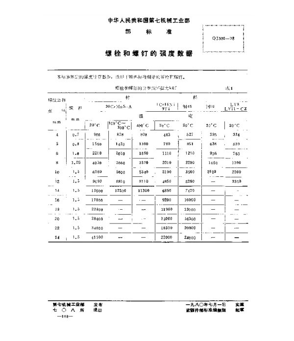 QJ 300-1978 螺栓和螺钉的强度数据