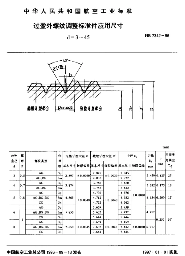 HB 7342-1996 过盈外螺纹调整标准件应用尺寸.d=3~45