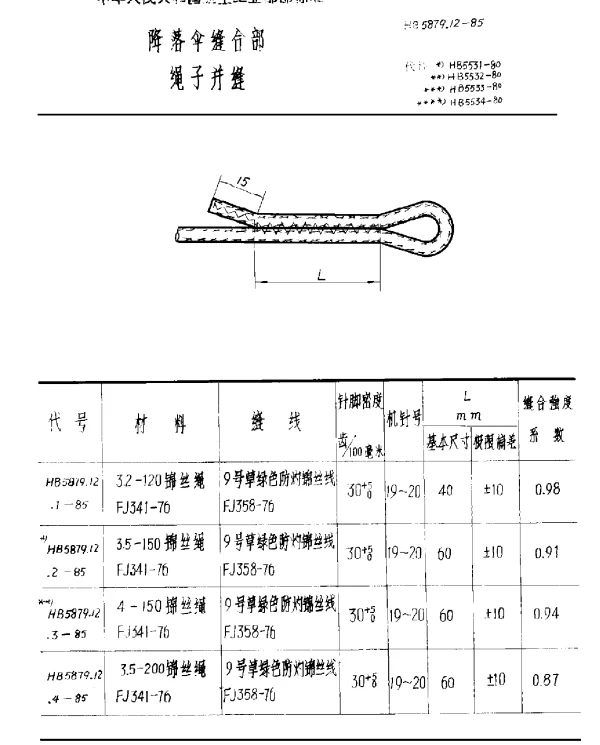 HB 5879.12-1985 降落伞缝合部 绳子并缝