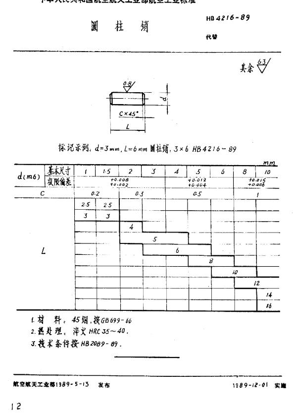 HB 4216-1989 圆柱销