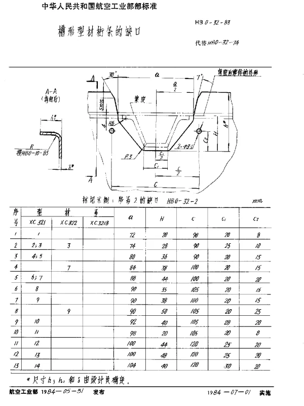 HB 0-32-1983 槽形型材桁条的缺口