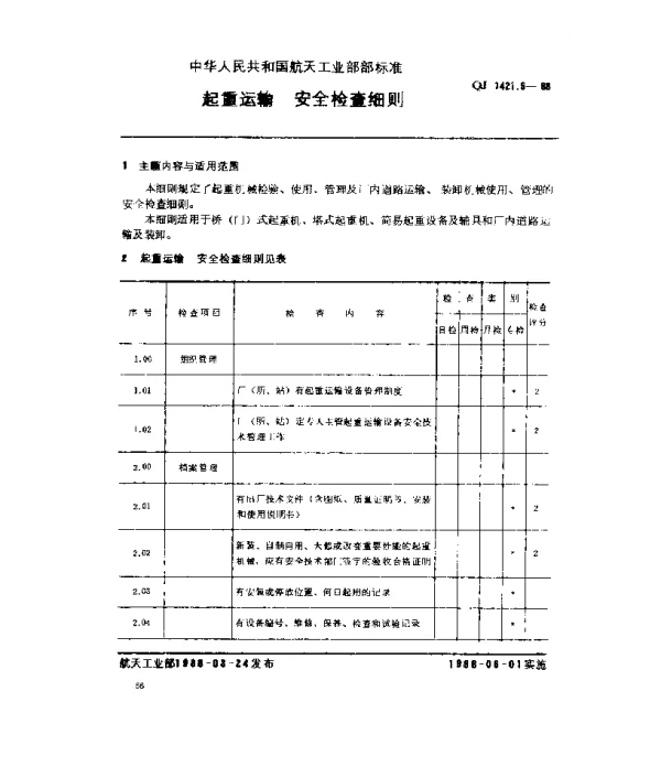 QJ 1421.6-1988 起重运输 安全检查细则