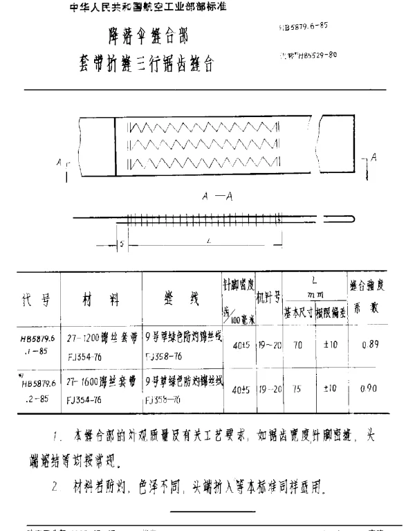 HB 5879.6-1985 降落伞缝合部 套带折缝三行锯齿缝合