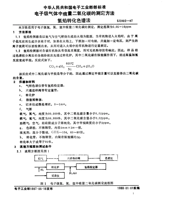SJ 2802-1987 电子级气体中痕量二氧化碳测定方法.氢焰转化色谱法