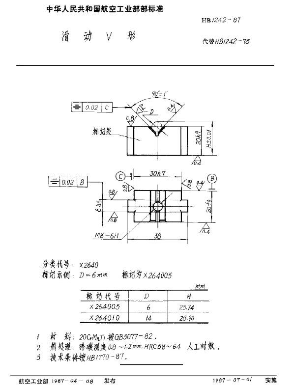 HB 1242-1987 滑动V形