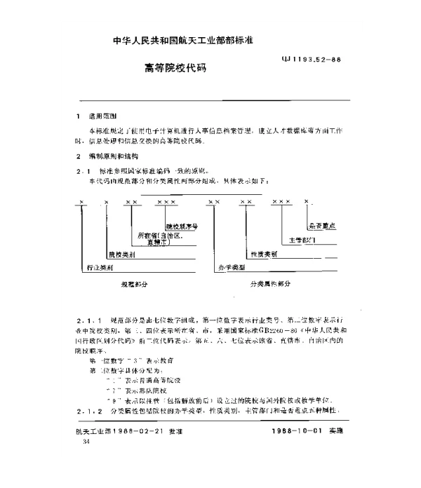 QJ 1193.52-1988 人事系统数据元 高等院校代码