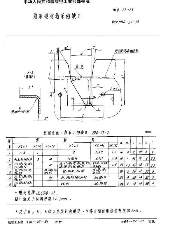 HB 0-27-1983 角形型材桁条的缺口