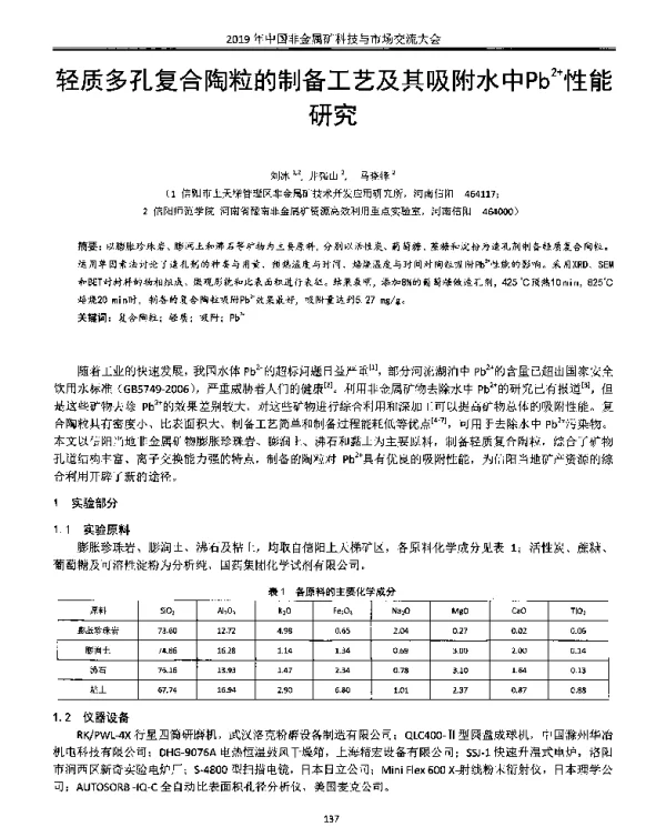 轻质多孔复合陶粒的制备工艺及其吸附水中Pb2+性能研究