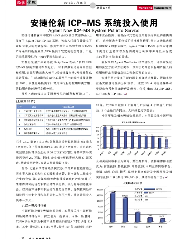 安捷伦新ICP-MS系统投入使用