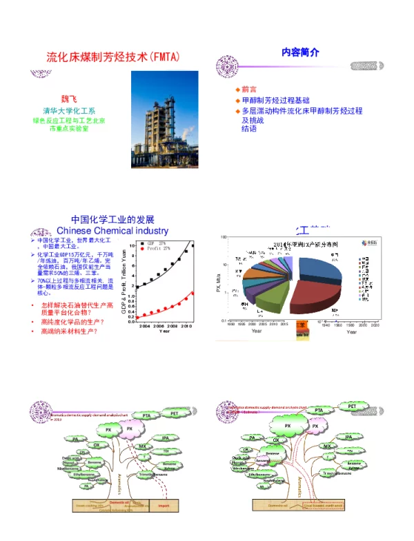 流化床煤制芳烃技术(FMTA)
