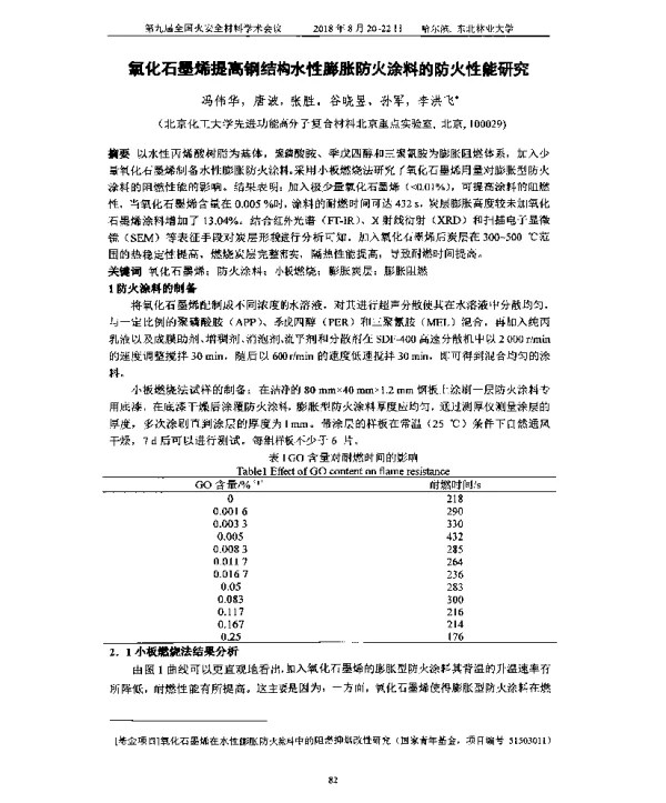 氧化石墨烯提高钢结构水性膨胀防火涂料的防火性能研究