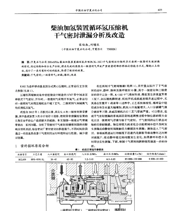 柴油加氢装置循环氢压缩机干气密封泄漏分析及改造