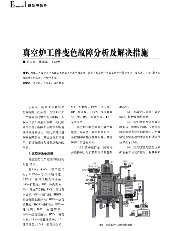 真空炉工件变色故障分析及解决措施