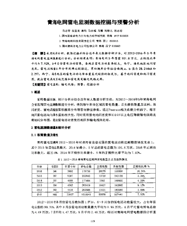 青海电网雷电监测数据挖掘与预警分析