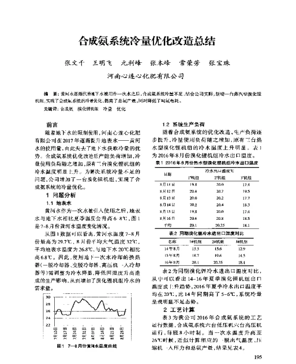 合成氨系统冷量优化改造总结