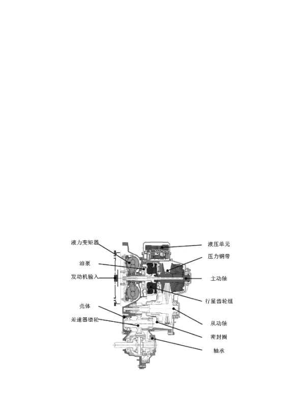 基于ABAQUS的CVT带轮传动系统分析