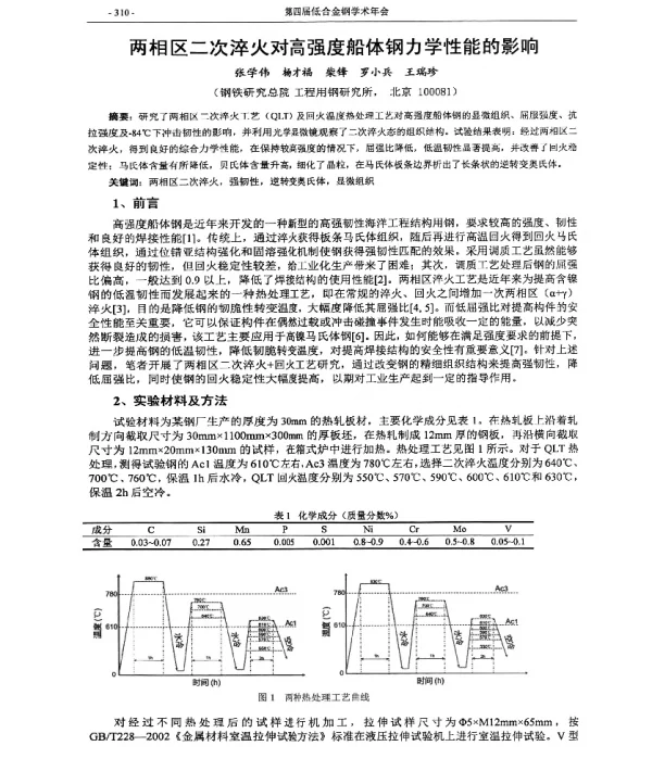 两相区二次淬火对高强度船体钢力学性能的影响
