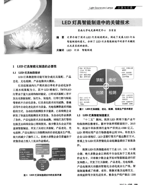LED灯具智能制造中的关键技术