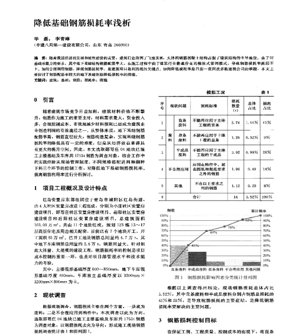 降低基础钢筋损耗率浅析
