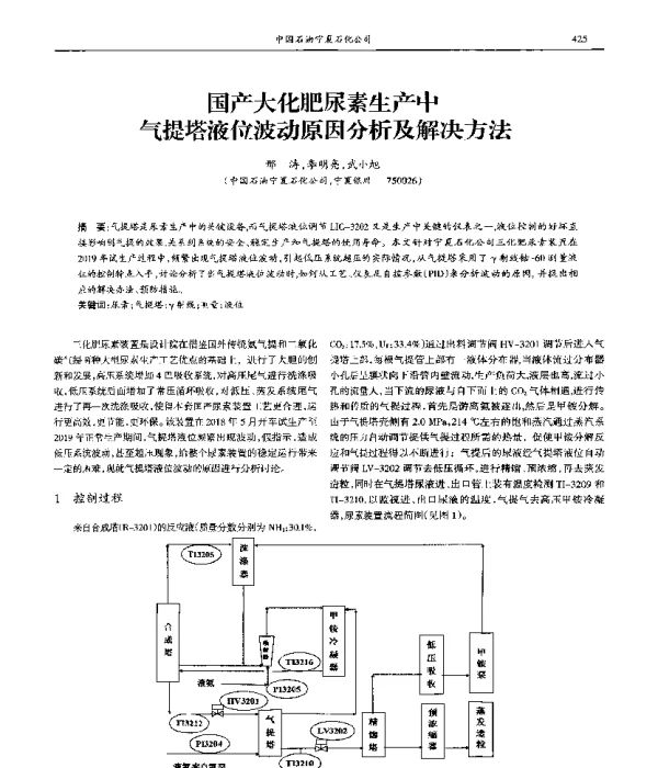 国产大化肥尿素生产中气提塔液位波动原因分析及解决方法
