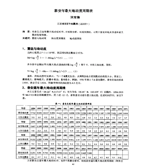 泰安年最大地动度周期表