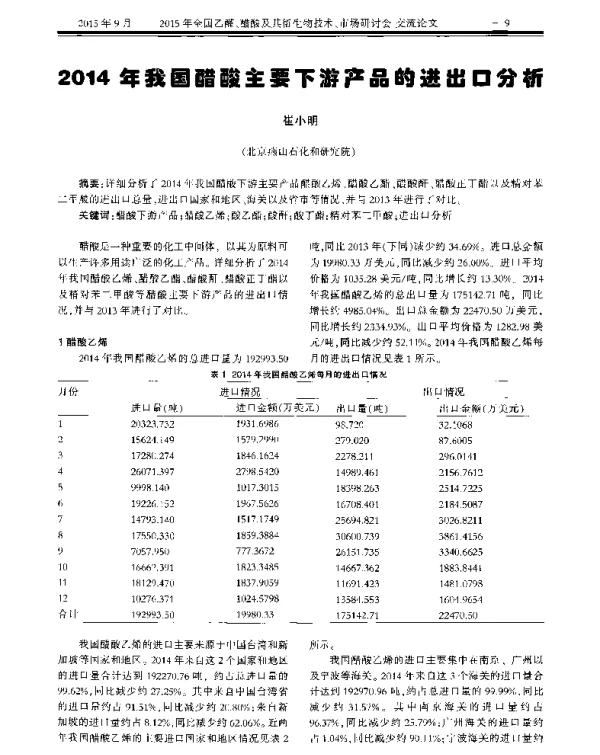 2014年我国醋酸主要下游产品的进出口分析