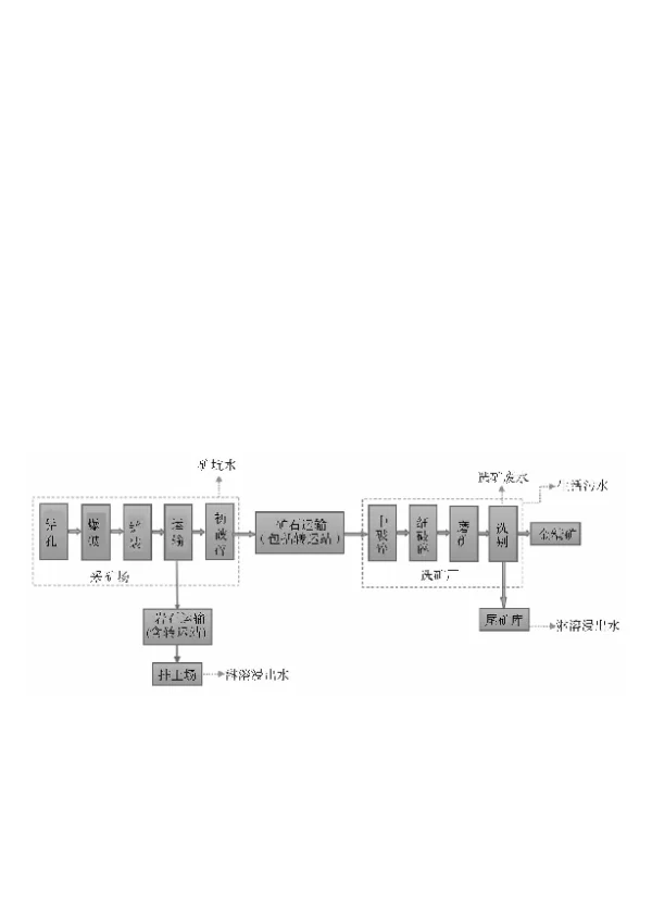锰矿采选废水污染防治技术现状及展望