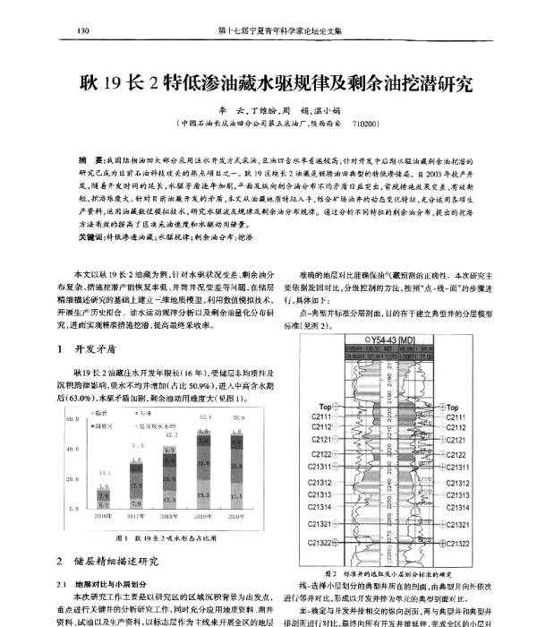 耿19长2特低渗油藏水驱规律及剩余油挖潜研究