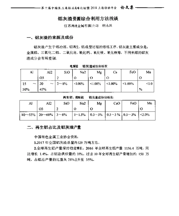 铝灰渣资源综合利用方法浅谈