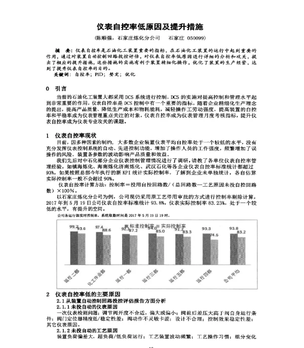 仪表自控率低原因及提升措施
