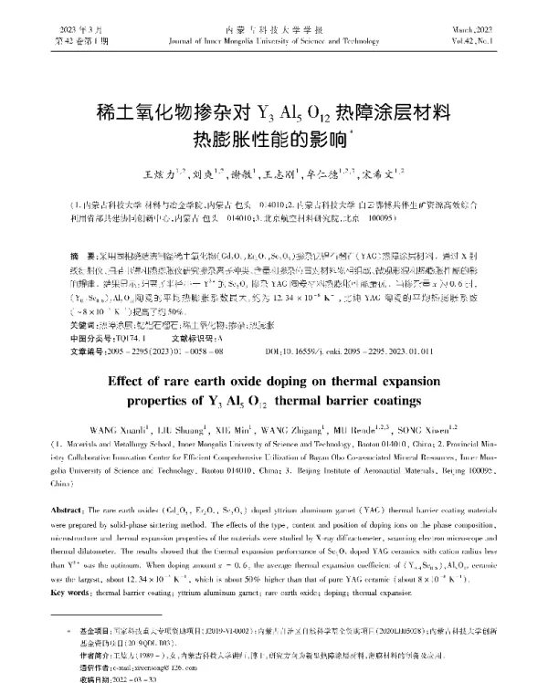 稀土氧化物掺杂对Y3Al5O12热障涂层材料热膨胀性能的影响
