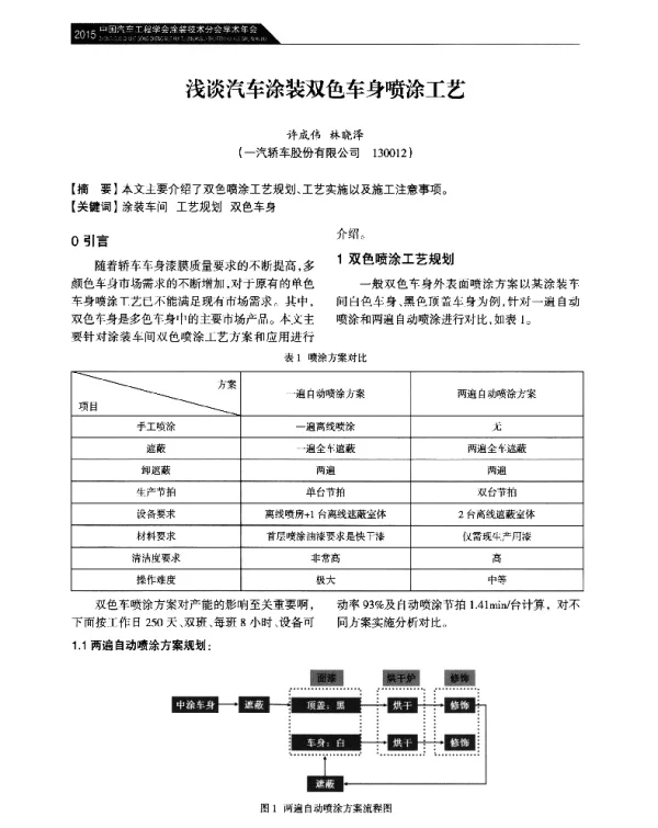 浅谈汽车涂装双色车身喷涂工艺